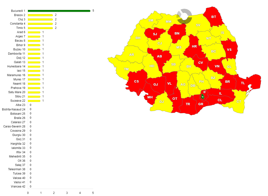 Numărul magazinelor din rețeaua de supermarketuri Metro Market SRL din România, pe județe, în anul 2021